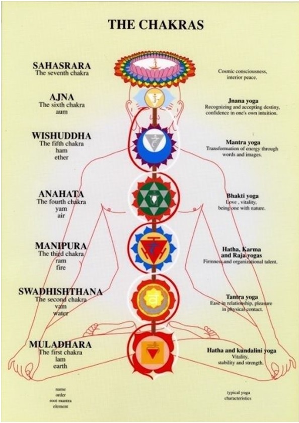 Benefits of Kriya Yoga