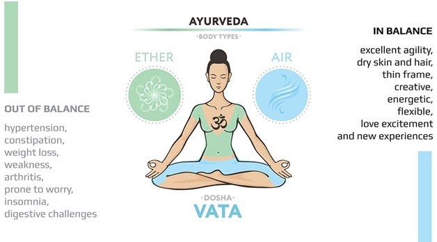 Best yoga for Vata