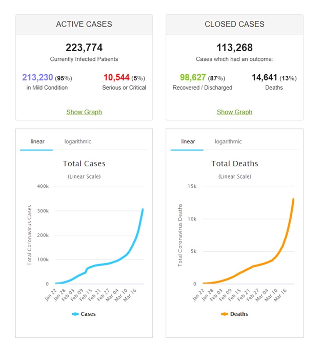 covid stats