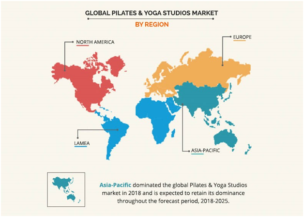 Global Pilates and Studio Market