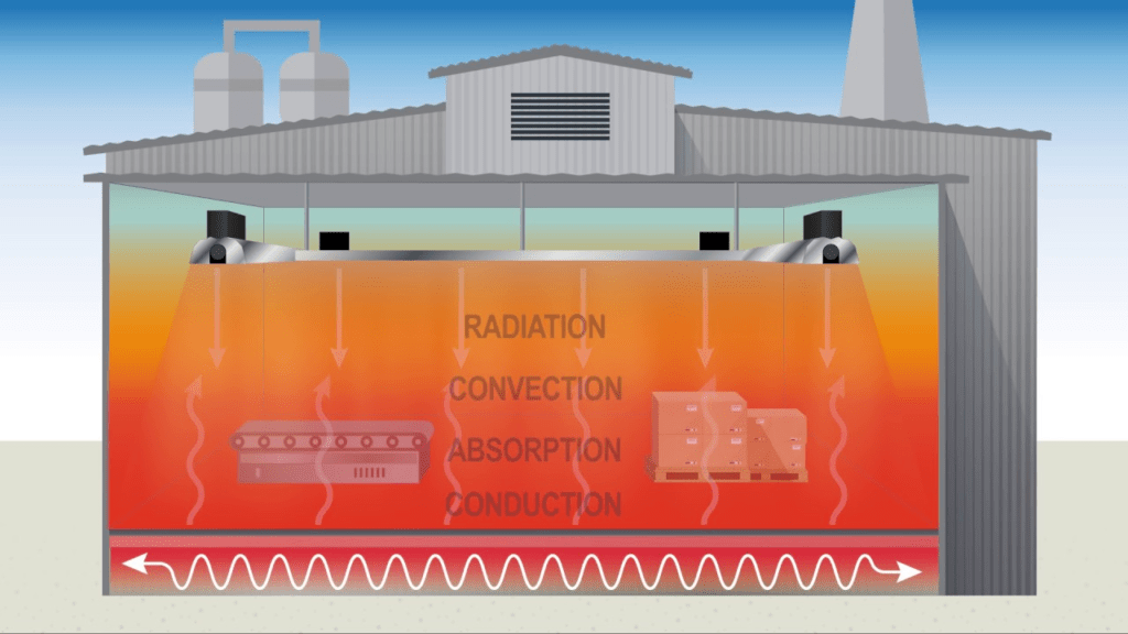 Infrared heating system