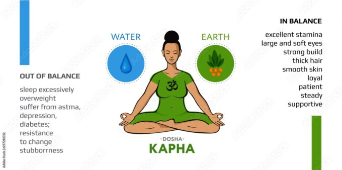 What is Kapha Dosha