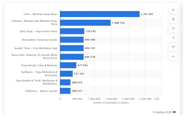 Popular yoga apps